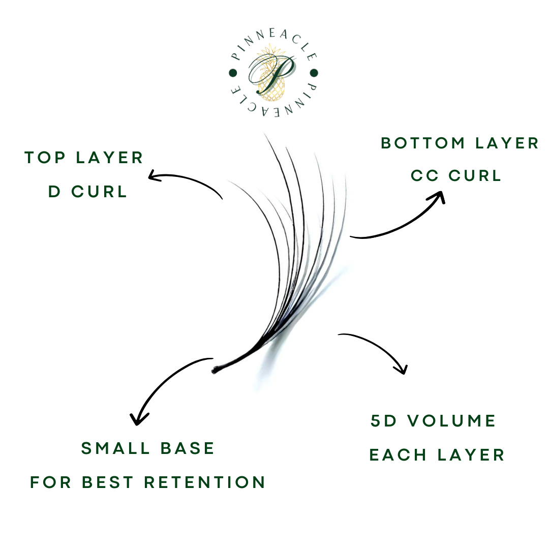 Pack of 3 - Double Layer Promade 10D 500 Fans - For Professional Eyelash Extension - Pinneacle Lash