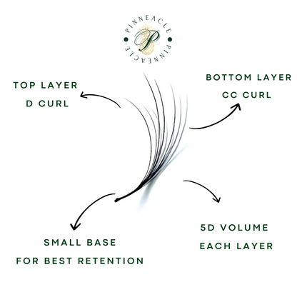 Pack of 3 - Double Layer Promade 10D 500 Fans - For Professional Eyelash Extension - Pinneacle Lash