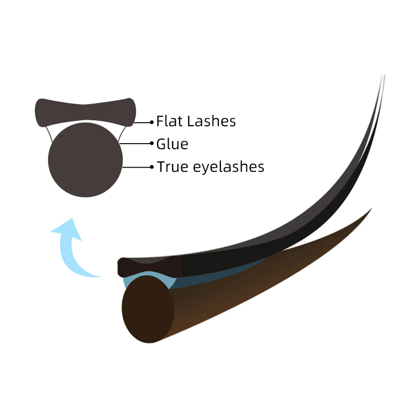 Soft Flat Classic Tray - Ultra Matte Flat Base Lash 0.15 Single Length - Pinneacle Lash Extension Supply