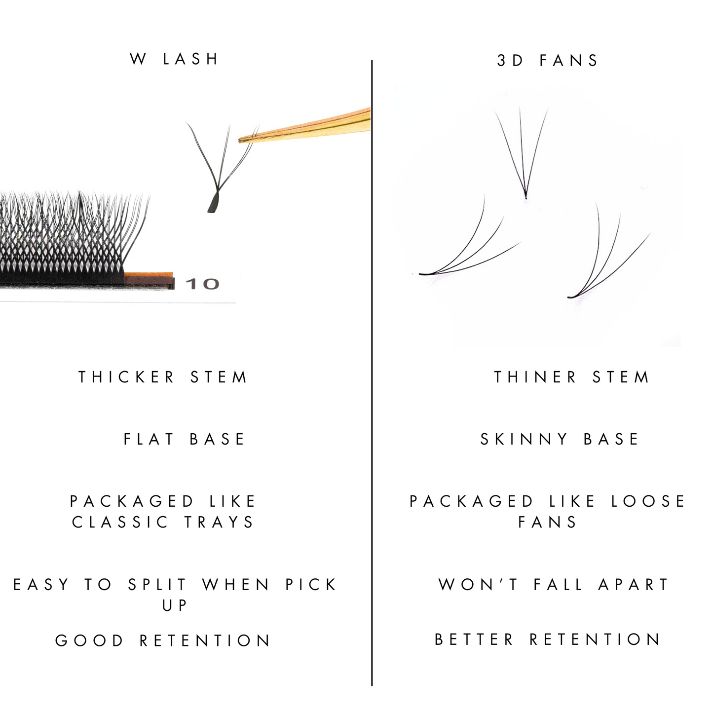 3D Volume - 1000 Fans Promade Volume Fans For Professional Eyelash Extension - Pinneacle Lash