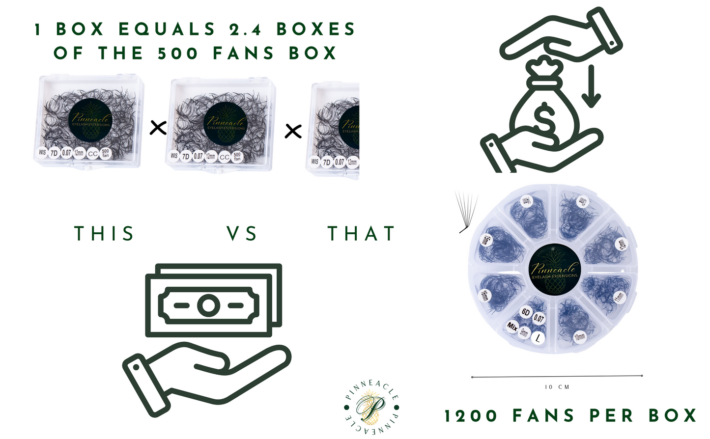 12D Volume | 1200 Premade Volume Fans - 8 sizes in 1 box | Lengths : 9-16mm | Round Box