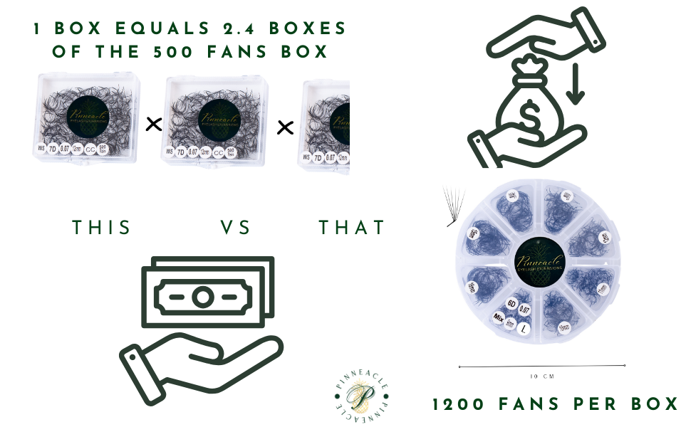 1200 Premade Volume Fans - 8 sizes in 1 box | Lengths: 11-18mm | 10D